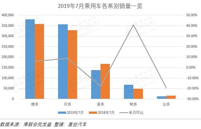 銷量，車企銷量排行榜,7月汽車銷量