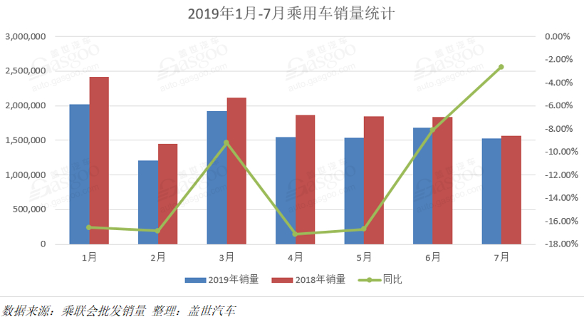 銷量，車企銷量排行榜,7月汽車銷量